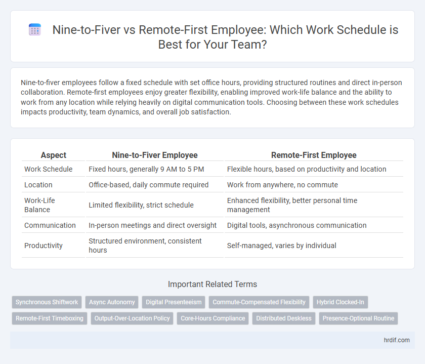 Nine-to-Fiver vs Remote-First Employee: Which Work Schedule is Best for Your Team?