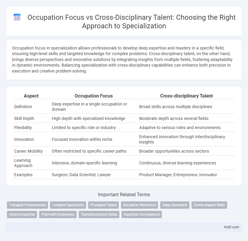 Occupation Focus vs Cross-Disciplinary Talent: Choosing the Right Approach to Specialization