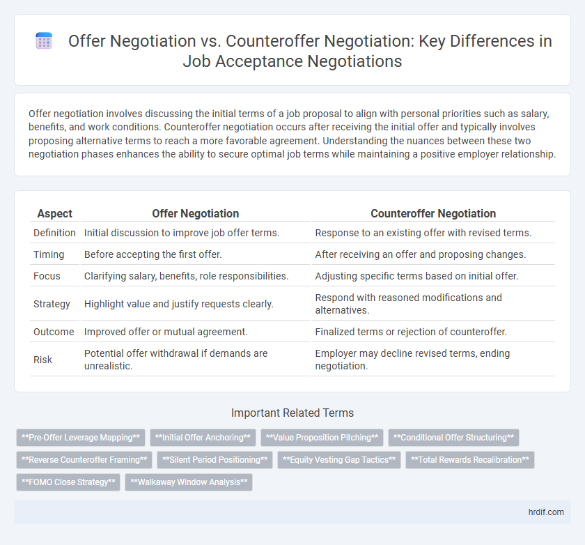 Offer Negotiation vs. Counteroffer Negotiation: Key Differences in Job Acceptance Negotiations