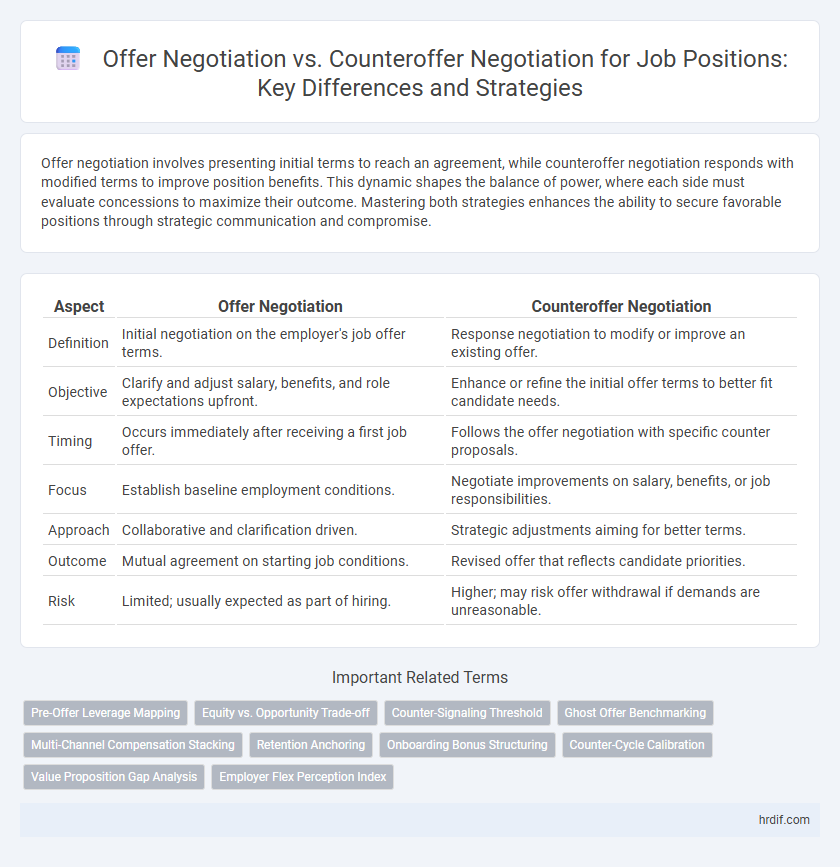 Offer Negotiation vs. Counteroffer Negotiation for Job Positions: Key Differences and Strategies