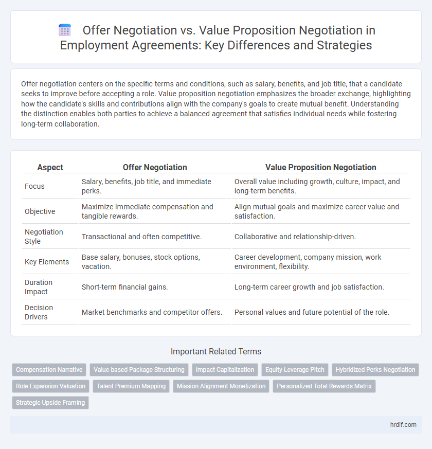Offer Negotiation vs. Value Proposition Negotiation in Employment Agreements: Key Differences and Strategies