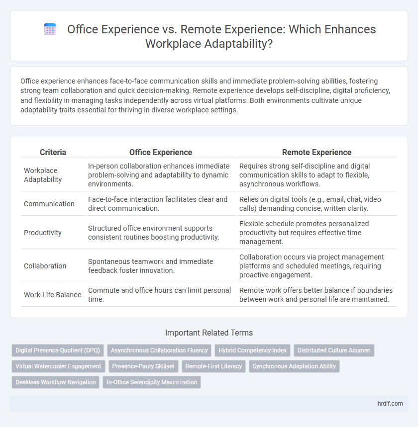 Office Experience vs. Remote Experience: Which Enhances Workplace Adaptability?