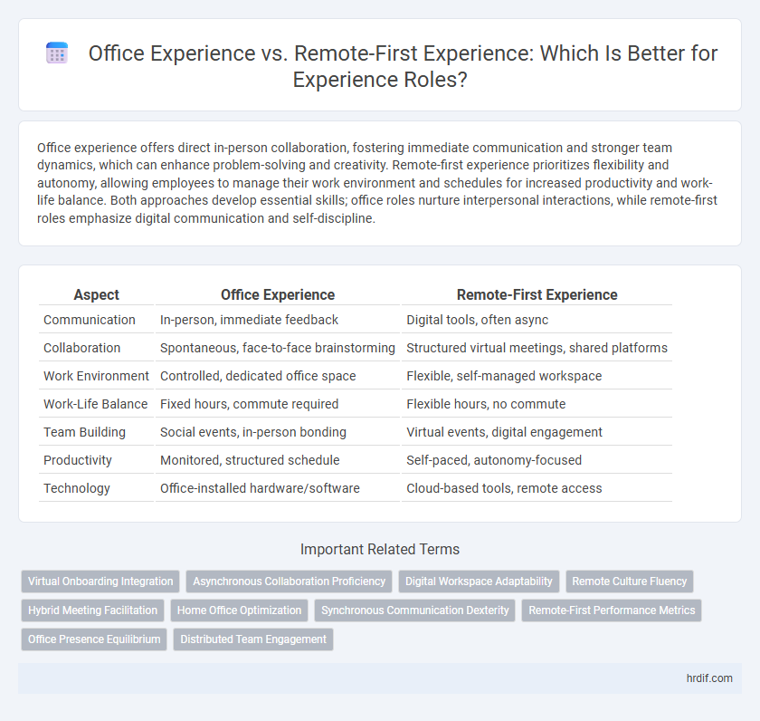 Office Experience vs. Remote-First Experience: Which Is Better for Experience Roles?