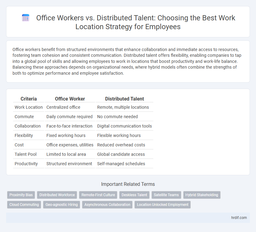 Office Workers vs. Distributed Talent: Choosing the Best Work Location Strategy for Employees