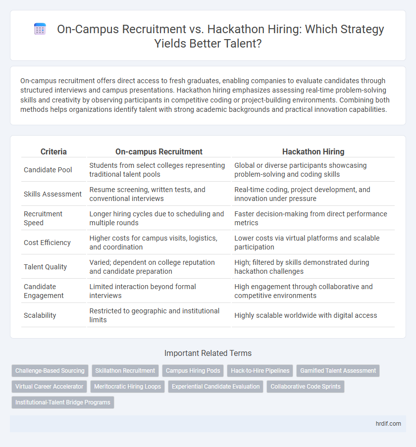 On-Campus Recruitment vs. Hackathon Hiring: Which Strategy Yields Better Talent?