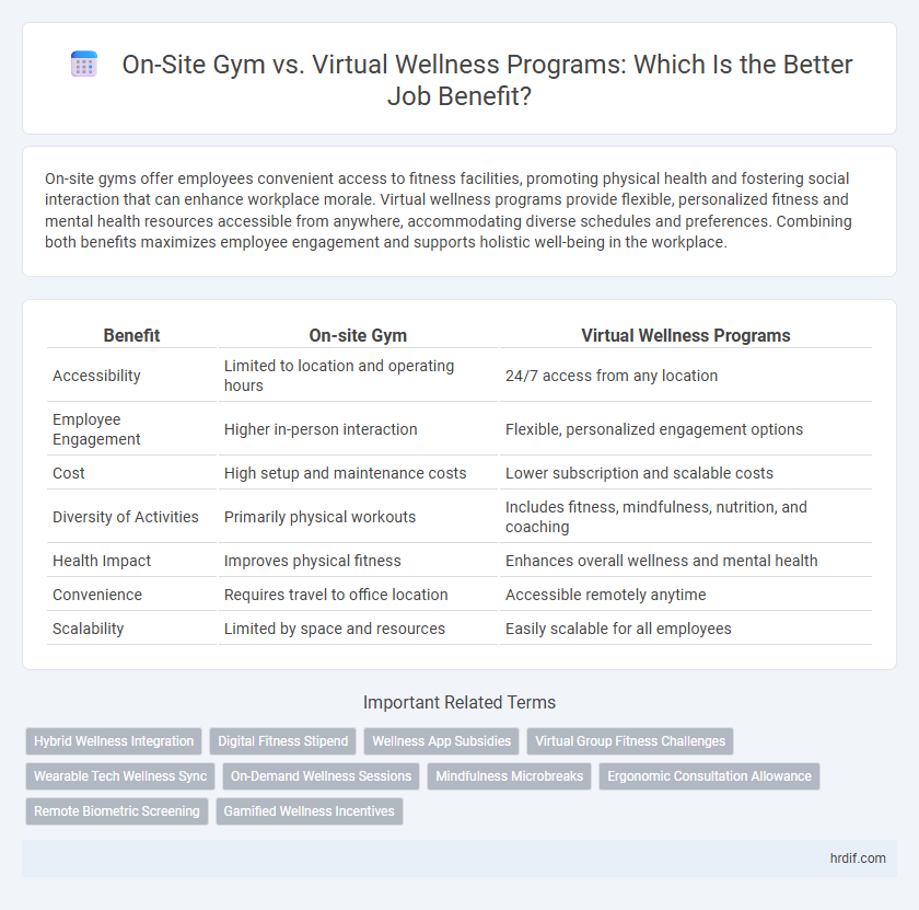 On-Site Gym vs. Virtual Wellness Programs: Which Is the Better Job Benefit?