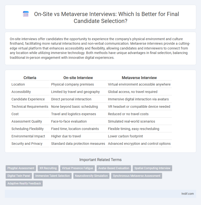 On-Site vs Metaverse Interviews: Which Is Better for Final Candidate Selection?