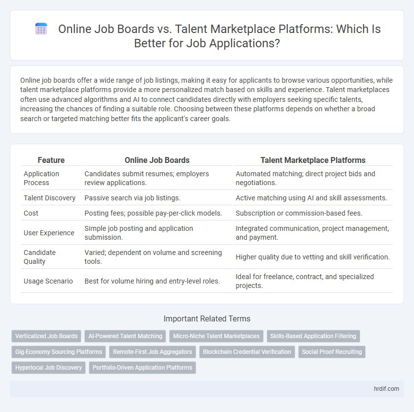 Online Job Boards vs. Talent Marketplace Platforms: Which Is Better for Job Applications?