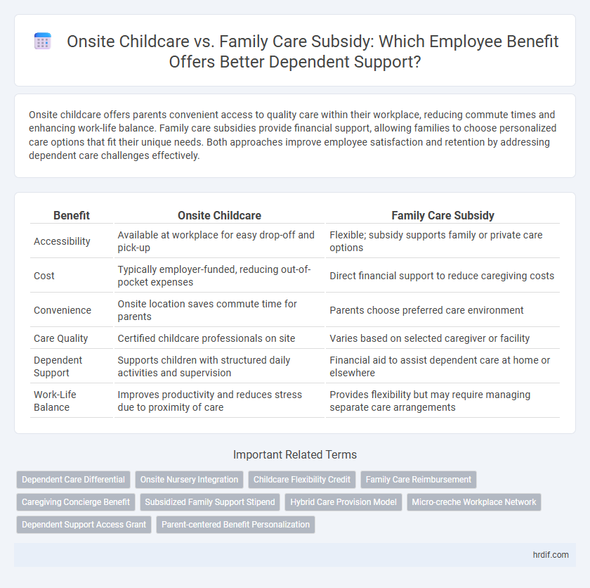 Onsite Childcare vs. Family Care Subsidy: Which Employee Benefit Offers Better Dependent Support?