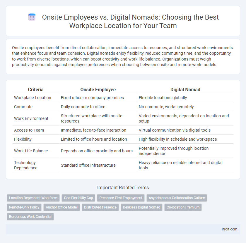 Onsite Employees vs. Digital Nomads: Choosing the Best Workplace Location for Your Team