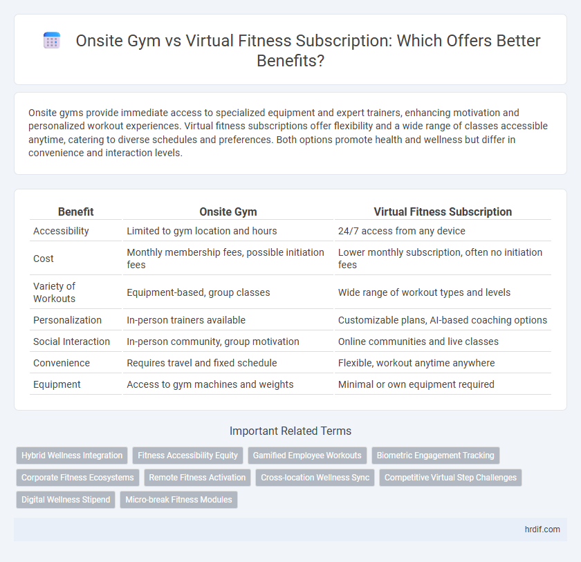Onsite Gym vs Virtual Fitness Subscription: Which Offers Better Benefits?