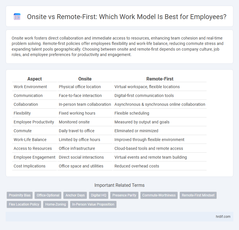 Onsite vs Remote-First: Which Work Model Is Best for Employees?