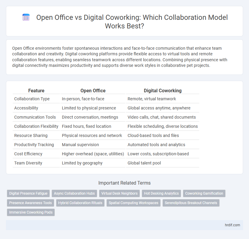 Open Office vs Digital Coworking: Which Collaboration Model Works Best?