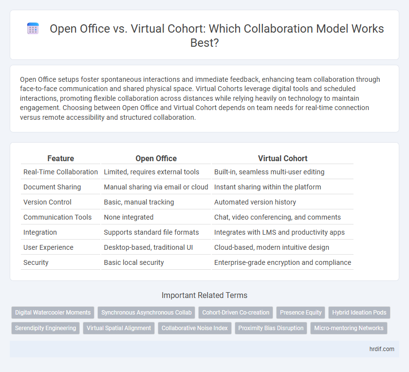Open Office vs. Virtual Cohort: Which Collaboration Model Works Best?