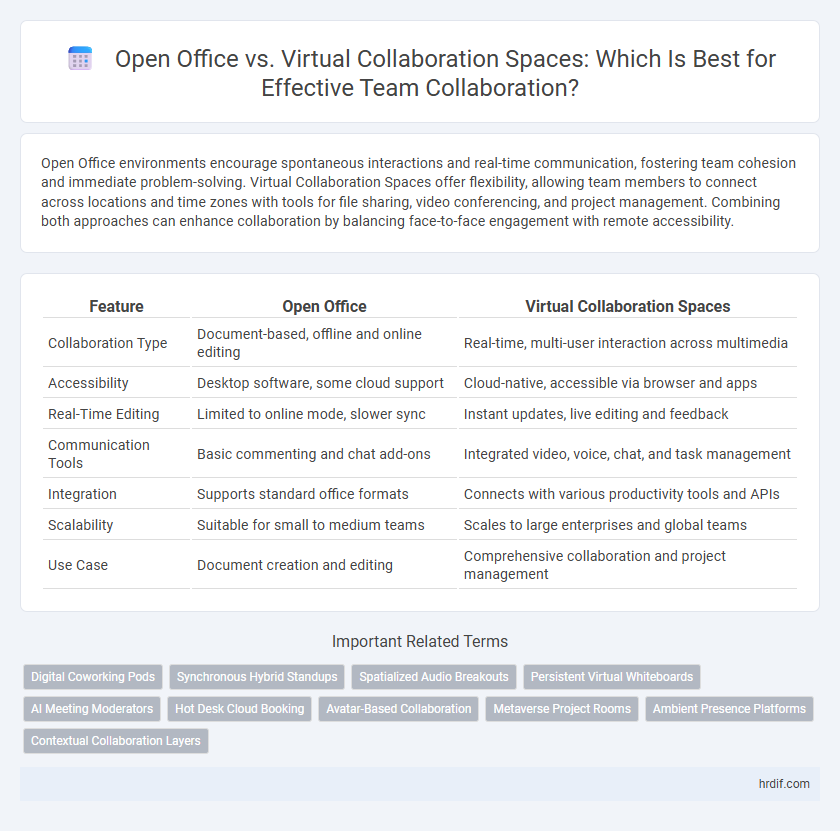 Open Office vs. Virtual Collaboration Spaces: Which Is Best for Effective Team Collaboration?