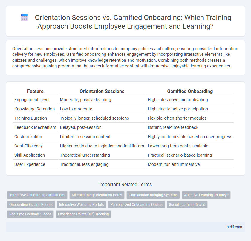 Orientation Sessions vs. Gamified Onboarding: Which Training Approach Boosts Employee Engagement and Learning?
