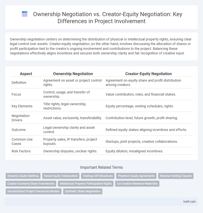 Ownership Negotiation vs. Creator-Equity Negotiation: Key Differences in Project Involvement