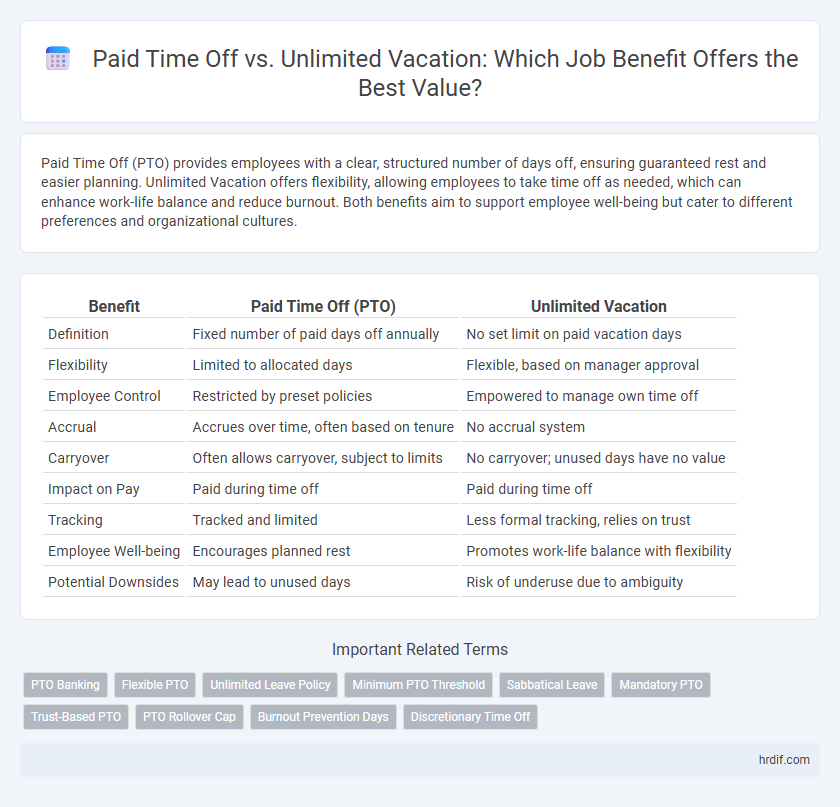 Paid Time Off vs. Unlimited Vacation: Which Job Benefit Offers the Best Value?