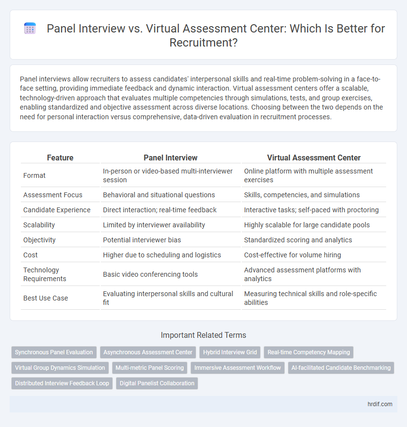 Panel Interview vs. Virtual Assessment Center: Which Is Better for Recruitment?