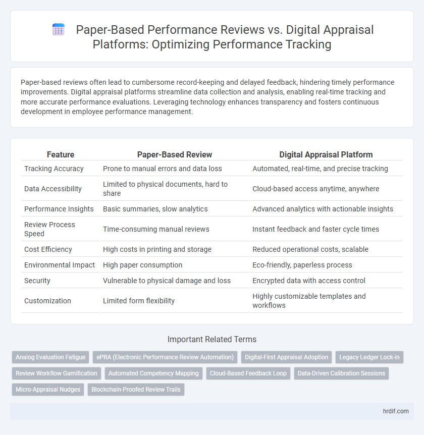 Paper-Based Performance Reviews vs. Digital Appraisal Platforms: Optimizing Performance Tracking