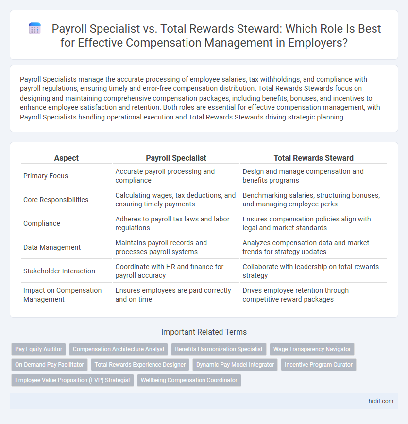 Payroll Specialist vs. Total Rewards Steward: Which Role Is Best for Effective Compensation Management in Employers?