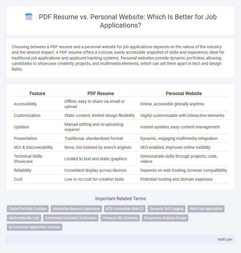 PDF Resume vs. Personal Website: Which Is Better for Job Applications?