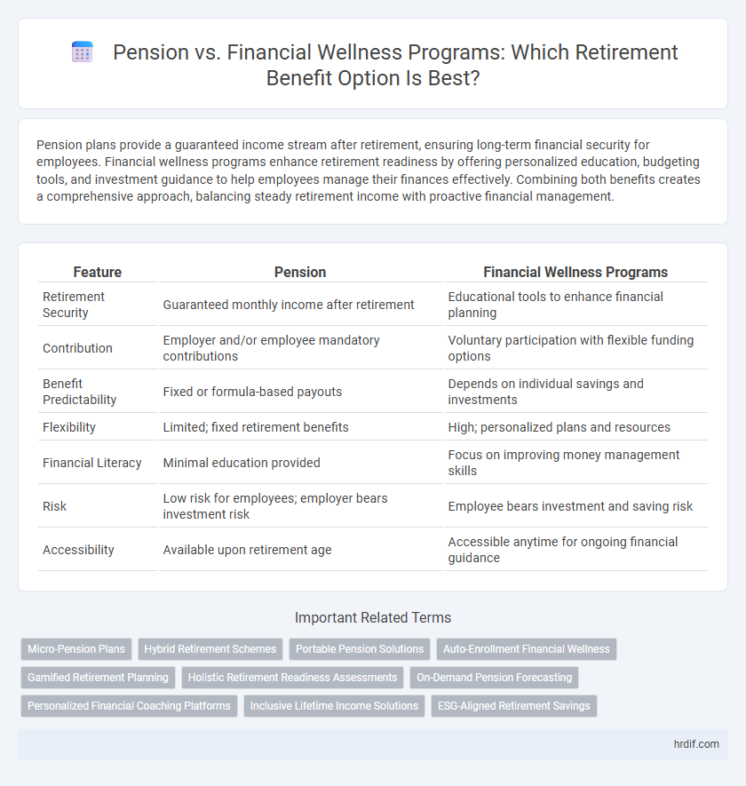 Pension vs. Financial Wellness Programs: Which Retirement Benefit Option Is Best?