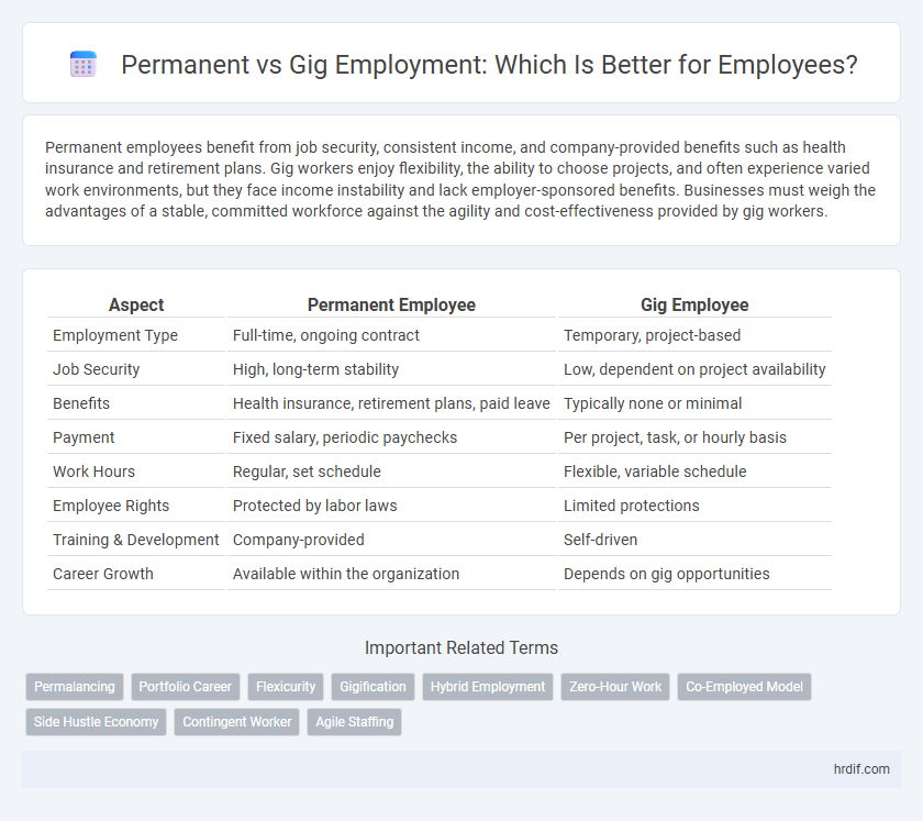 Permanent vs Gig Employment: Which Is Better for Employees?