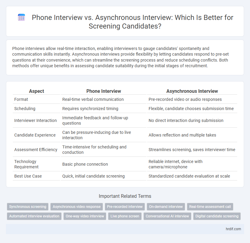 Phone Interview vs. Asynchronous Interview: Which Is Better for Screening Candidates?