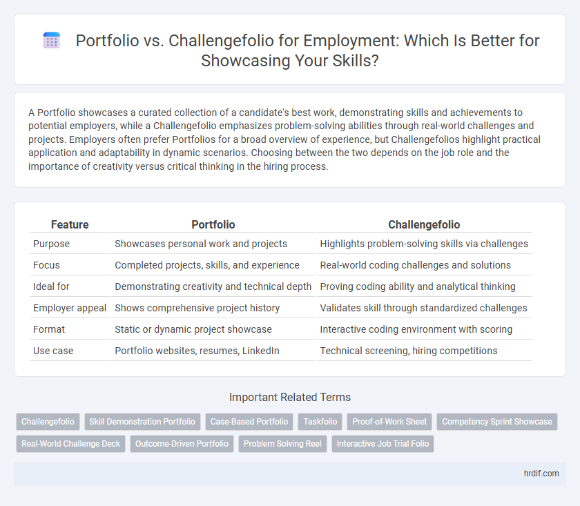 Portfolio vs. Challengefolio for Employment: Which Is Better for Showcasing Your Skills?
