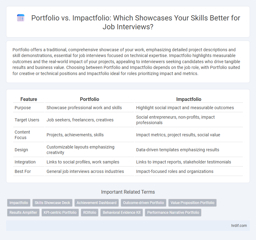 Portfolio vs. Impactfolio: Which Showcases Your Skills Better for Job Interviews?