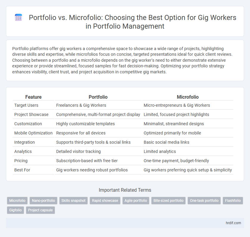Portfolio vs. Microfolio: Choosing the Best Option for Gig Workers in Portfolio Management