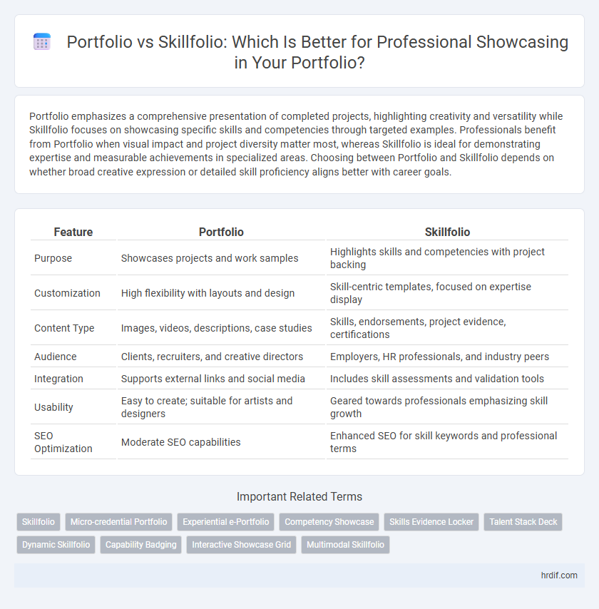 Portfolio vs Skillfolio: Which Is Better for Professional Showcasing in Your Portfolio?