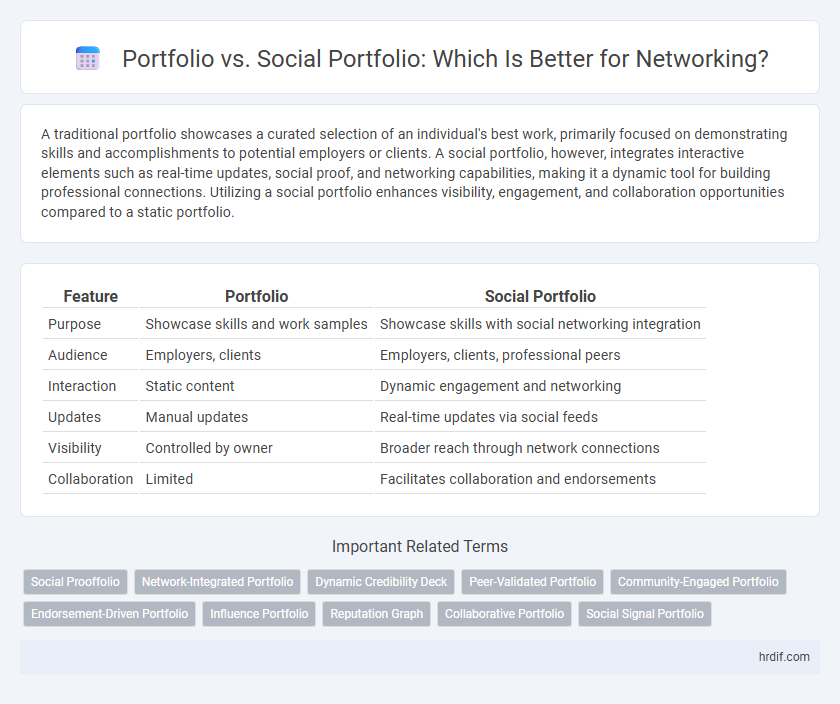 Portfolio vs. Social Portfolio: Which Is Better for Networking?