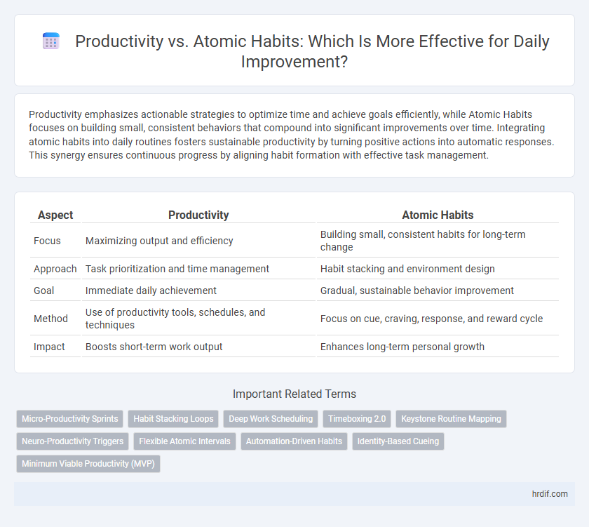 Productivity vs. Atomic Habits: Which Is More Effective for Daily Improvement?