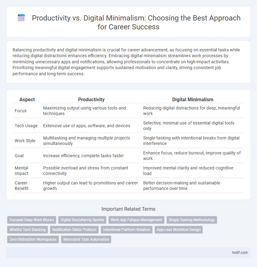 Productivity vs. Digital Minimalism: Choosing the Best Approach for Career Success