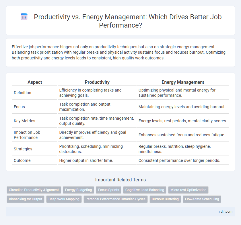 Productivity vs. Energy Management: Which Drives Better Job Performance?