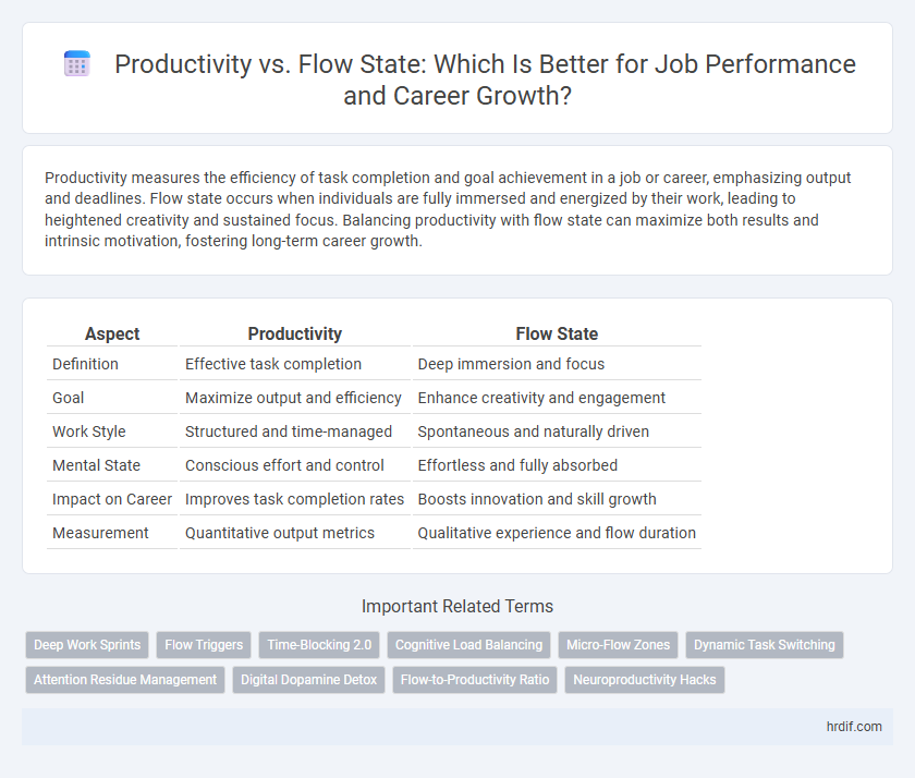 Productivity vs. Flow State: Which Is Better for Job Performance and Career Growth?