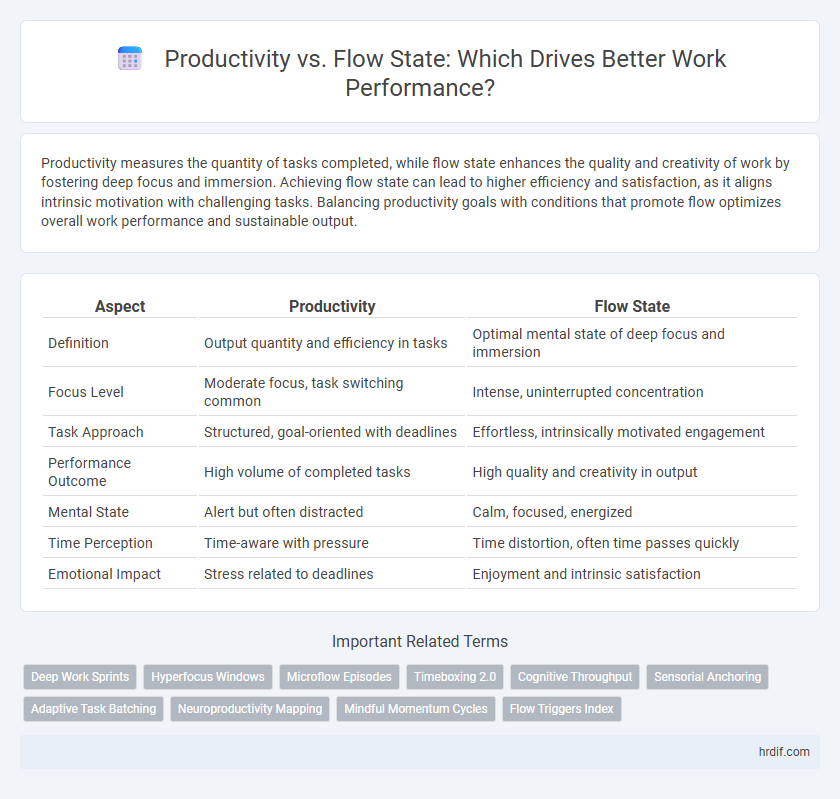 Productivity vs. Flow State: Which Drives Better Work Performance?