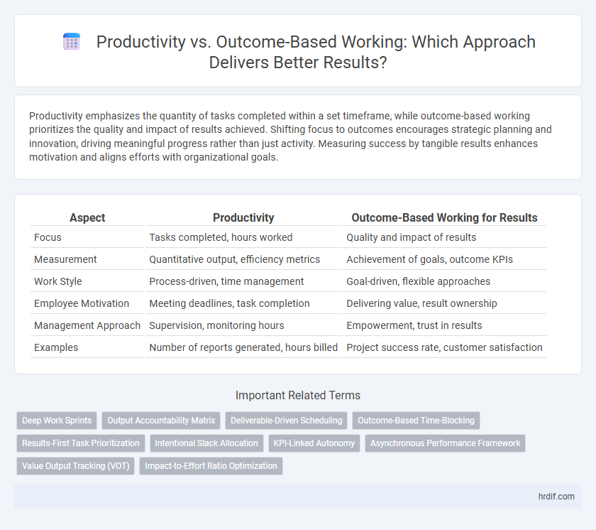 Productivity vs. Outcome-Based Working: Which Approach Delivers Better Results?