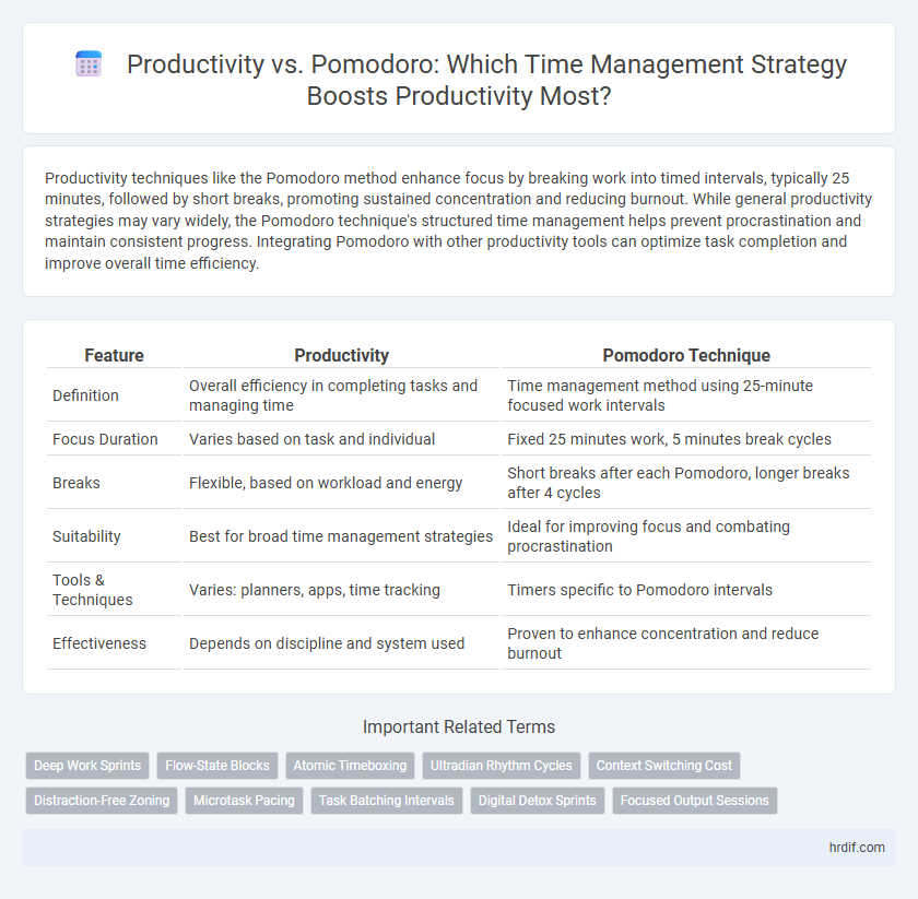 Productivity vs. Pomodoro: Which Time Management Strategy Boosts Productivity Most?