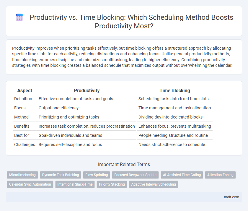 Productivity vs. Time Blocking: Which Scheduling Method Boosts Productivity Most?