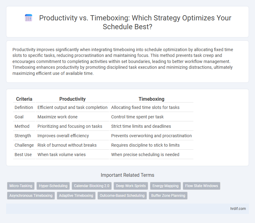 Productivity vs. Timeboxing: Which Strategy Optimizes Your Schedule Best?