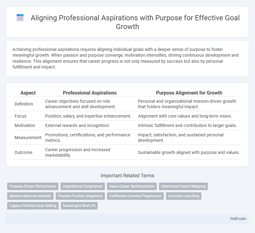 Aligning Professional Aspirations with Purpose for Effective Goal Growth