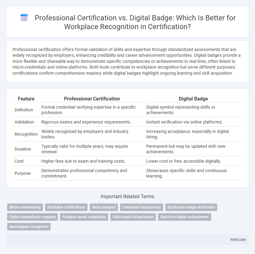 Professional Certification vs. Digital Badge: Which Is Better for Workplace Recognition in Certification?