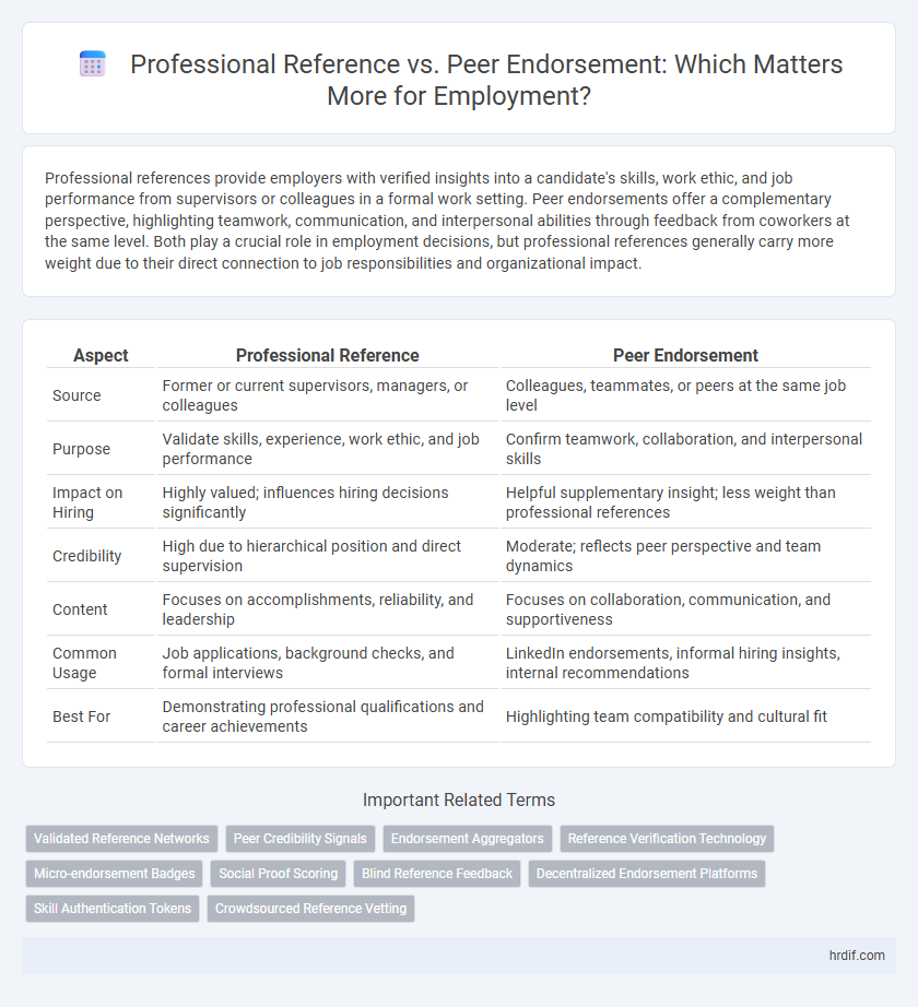 Professional Reference vs. Peer Endorsement: Which Matters More for Employment?