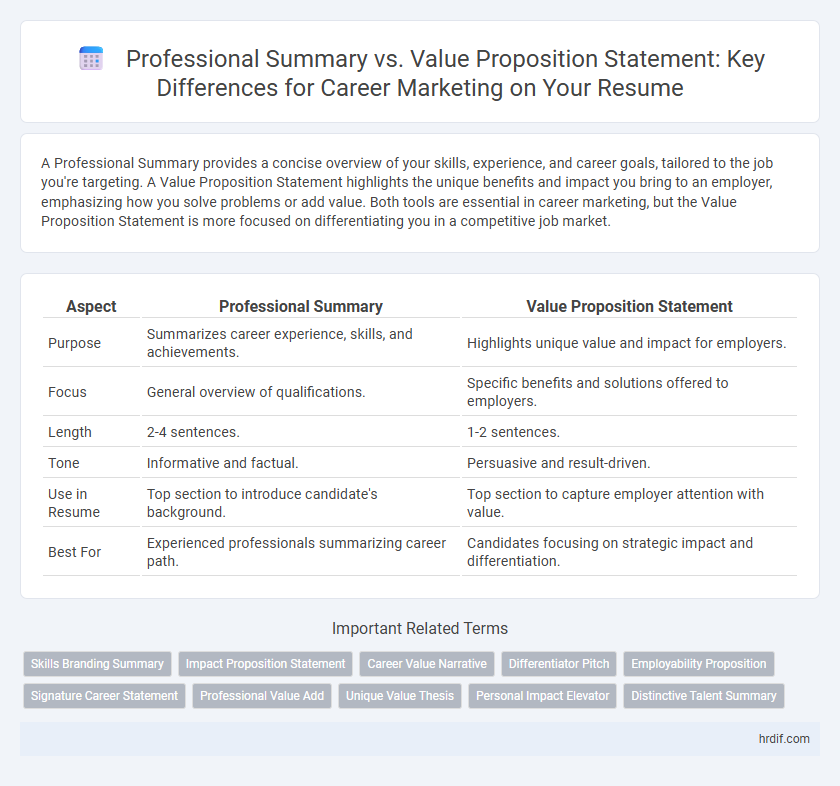 Professional Summary vs. Value Proposition Statement: Key Differences for Career Marketing on Your Resume