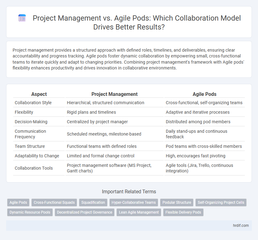 Project Management vs. Agile Pods: Which Collaboration Model Drives Better Results?