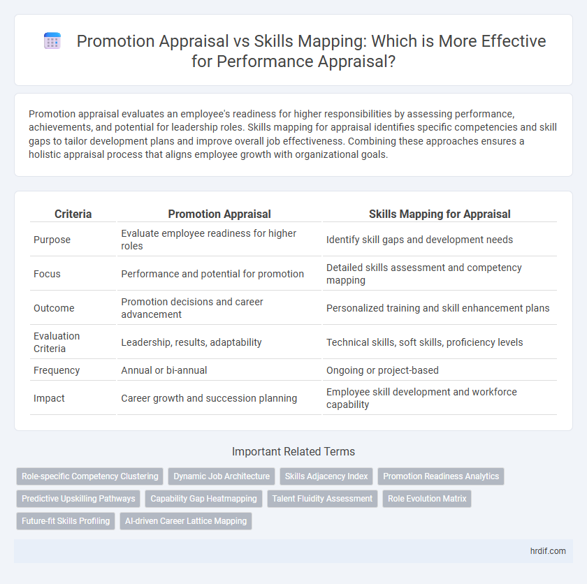 Promotion Appraisal vs Skills Mapping: Which is More Effective for Performance Appraisal?
