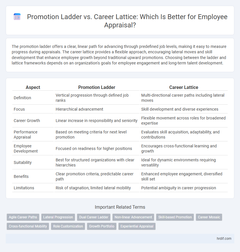 Promotion Ladder vs. Career Lattice: Which Is Better for Employee Appraisal?